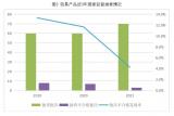 市场监管总局通报2021年安全防范产品质量抽查情况