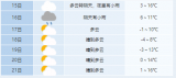 受冷空气影响 12月16日至17日合肥气温直降6～8℃  