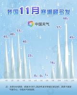 下半年以来已现四轮寒潮 今冬还会经历更多寒潮吗？