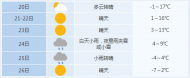 合肥平安夜或迎來小雪 12月24日有降水降溫+大風