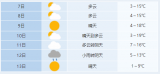 “大雪”节气不见雪 合肥本周以多云到晴为主  