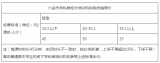 線下學(xué)科培訓(xùn)咋收費(fèi)？六安也明確了