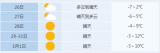 暴跌！12月26日合肥最低气温降至-7℃