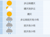 合肥市1月4日起有降水过程 但雨势不大、气温不低