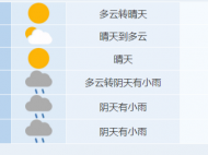合肥市1月4日起有降水過程 但雨勢不大、氣溫不低