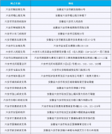 六安公安交警：2022年起，六安市区将不再核发电动自行车临时通行标志