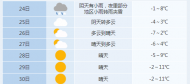 12月24日合肥迎來弱雨雪天氣 周末最低溫-7～-5℃
