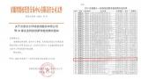 喜讯！黄山这家公司在省股权托管交易中心科技创新专板挂牌