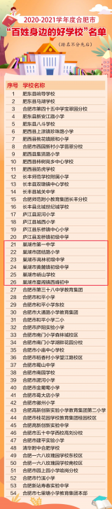 巢湖6所學校獲合肥市"百姓身邊的好學校"稱號