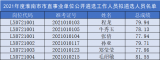 淮南市市直事业单位公开遴选工作人员拟遴选人员名单公示