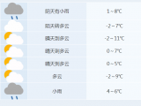 注意交通安全！合肥今天夜里到明天早晨有雾