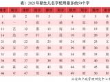《二〇二一全国姓名报告》发布 全国范围内安徽叫“婷婷”的人最多