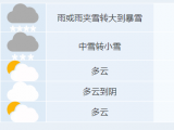 合肥市集中降雪时段为27日傍晚到28日 有大雪到暴雪