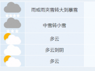 合肥市集中降雪時段為27日傍晚到28日 有大雪到暴雪