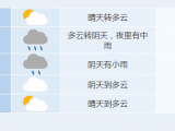 合肥1月4日夜里到5日有次降雨过程 6-8日阴天到多云为主