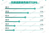 2021年12月国民安居指数报告发布  用户信心指数环比上涨7.2%