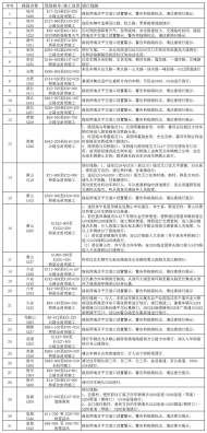  安徽省2022年春节假期普通国省干线公路出行服务提示
