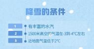巢湖：說好的大雪為何沒有下？原因在這里……