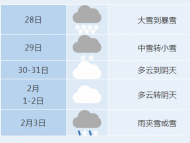 合肥市氣象局啟動重大氣象災害（暴雪）Ⅲ級應急響應