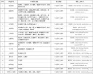 滁州學院公開招聘20名博士 年薪36萬元