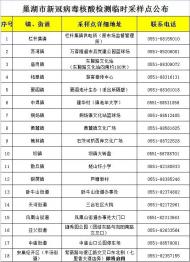 巢湖市公布18處新冠病毒核酸檢測臨時采樣點