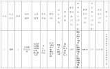 3宗地成交1.95亿，长丰版“罍街”要来？