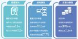 2021年国内企业有效发明专利同比增长22.6%  市场主体创新活力得到激发（权威发布）