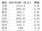 安徽各市2021年GDP出炉   宿州经济总量超过蚌埠