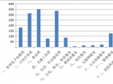 2022年春节期间安徽省各级消保委投诉情况出炉  