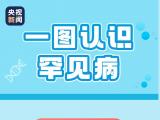  2月28日是国际罕见病日 关注罕见病从了解开始！ ​​​