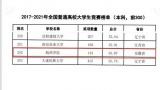 皖西学院再次入围全国普通高校大学生竞赛榜单前300