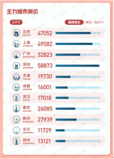 1月国民安居指数报告发布   购房者信心指数环比持平