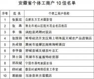 安徽10戶個體工商戶獲省委省政府通報表揚  都是誰？