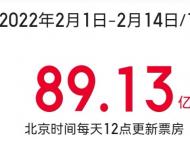 春节档后爱情片扎堆惨遭口碑滑铁卢 