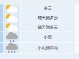 合肥气温明显回升 但雨水又在路上了……