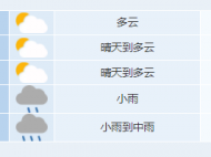 合肥氣溫明顯回升 但雨水又在路上了……
