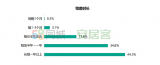 2022春节返城租房调查报告发布   六成租客开年有换租意愿