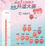 “大回暖”来了，巢湖气温将一路飙到16℃！