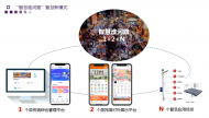 廬陽區(qū)4個“應(yīng)用平臺”入選合肥市首批數(shù)字經(jīng)濟(jì)經(jīng)典應(yīng)用場景名單