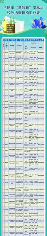 59家！合肥学科类校外培训机构最新白名单公布