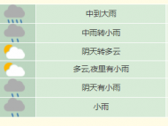 雨雨雨！合肥市未來一周天氣預報來了 
