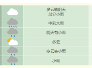 還有降雨降溫！合肥未來一周天氣預報來了