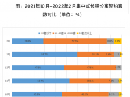 簽約套數環比增長124.3%！合肥長租公寓市場旺季來臨