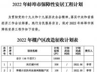 蚌埠2022年46項(xiàng)保障性安居工程計(jì)劃發(fā)布