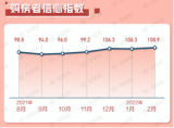 2月国民安居指数报告发布  全国找房热度环比上涨36.6%