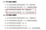 “怕了怕了，我弃购！”又有新股刷新A股纪录，近4成中签散户不要