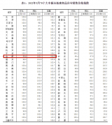 最新发布！合肥新房二手房价格跌了，一季度连跌3个月