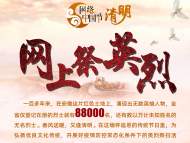 海報(bào)｜清明節(jié)，網(wǎng)上祭英烈  
