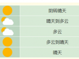 清明假期会下雨吗？来看合肥市天气预报