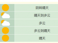 清明假期會(huì)下雨嗎？來看合肥市天氣預(yù)報(bào)